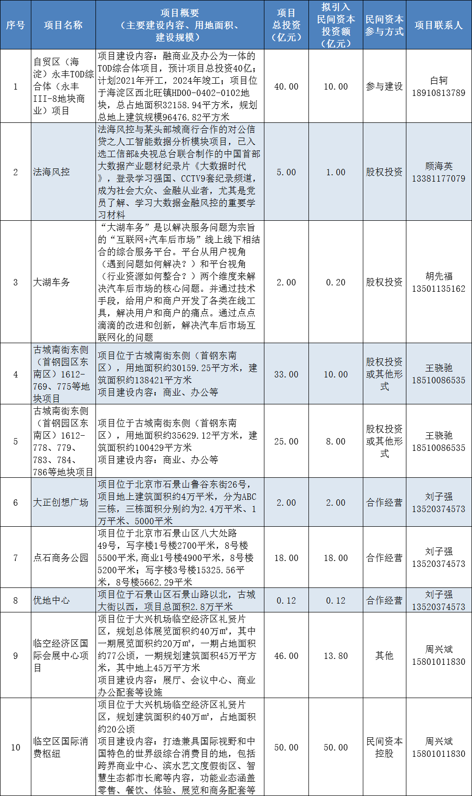 2021年怀柔有哪些让人期待的大项目？北京公布了！