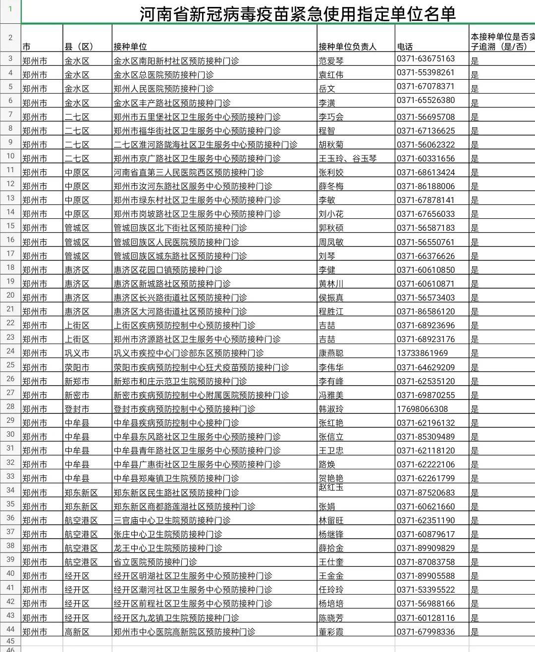 中国目前已接种疫苗人口_中国新冠疫苗接种图片