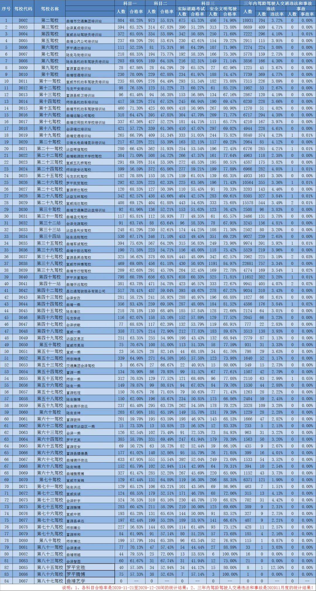 曲靖初中2020考试学_曲靖一中景洪学校表彰2020届高考优秀学生