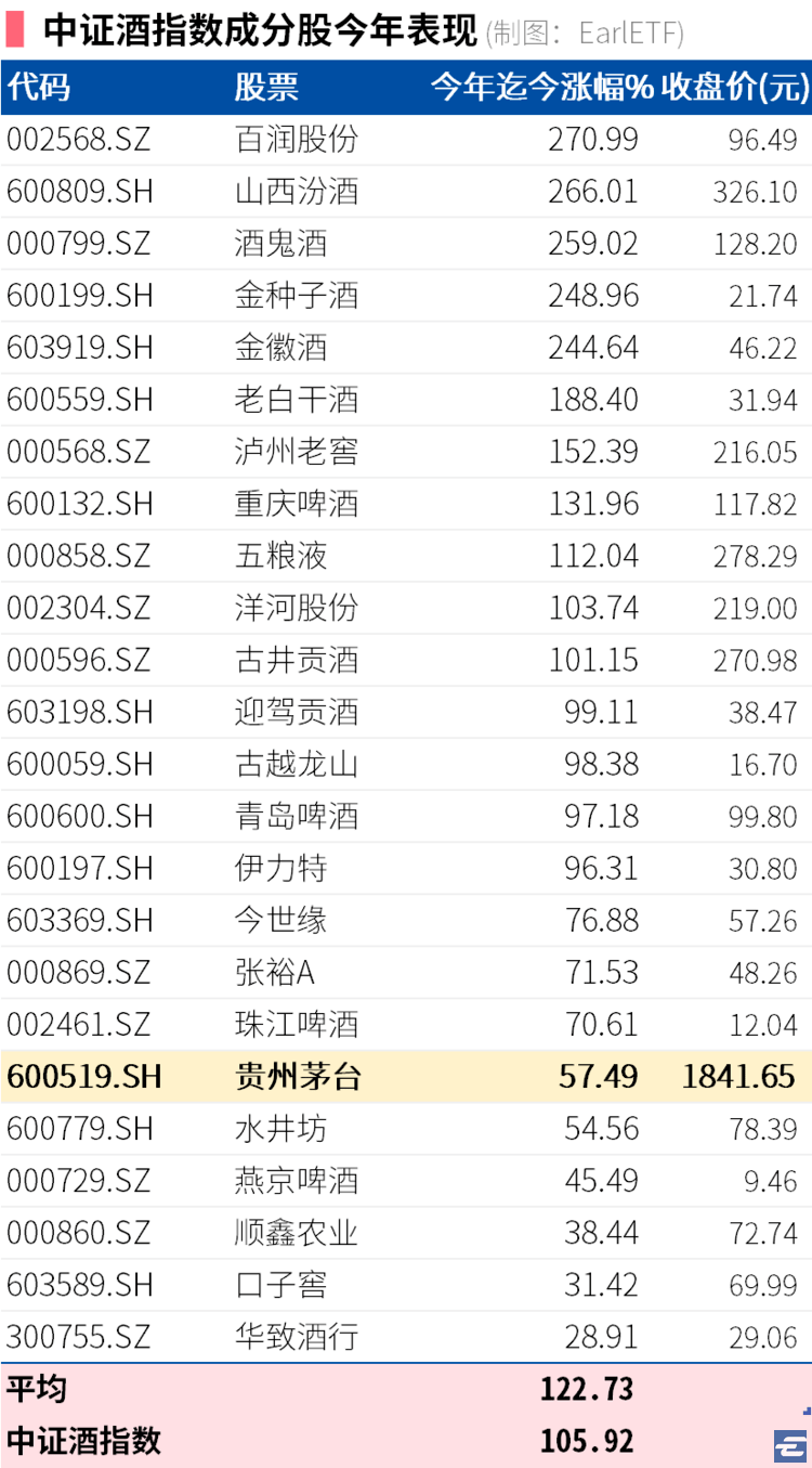 不要买茅台除非你想清楚这五件事