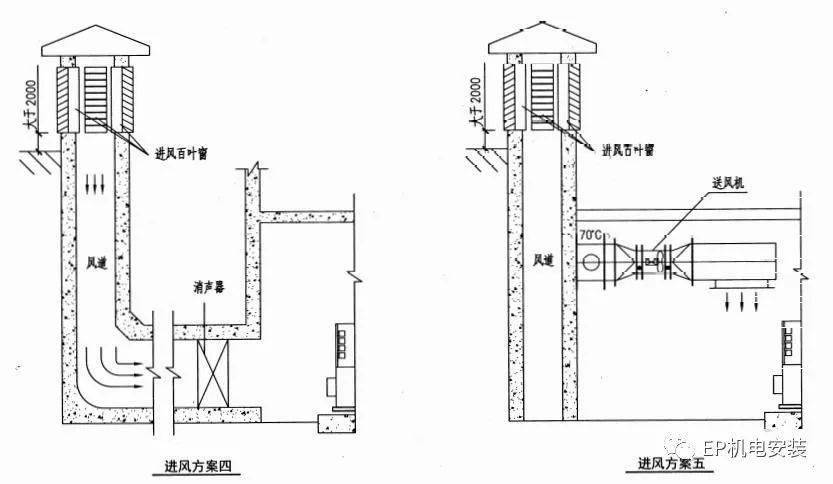 柴油发电机房的排烟与散热系统设计