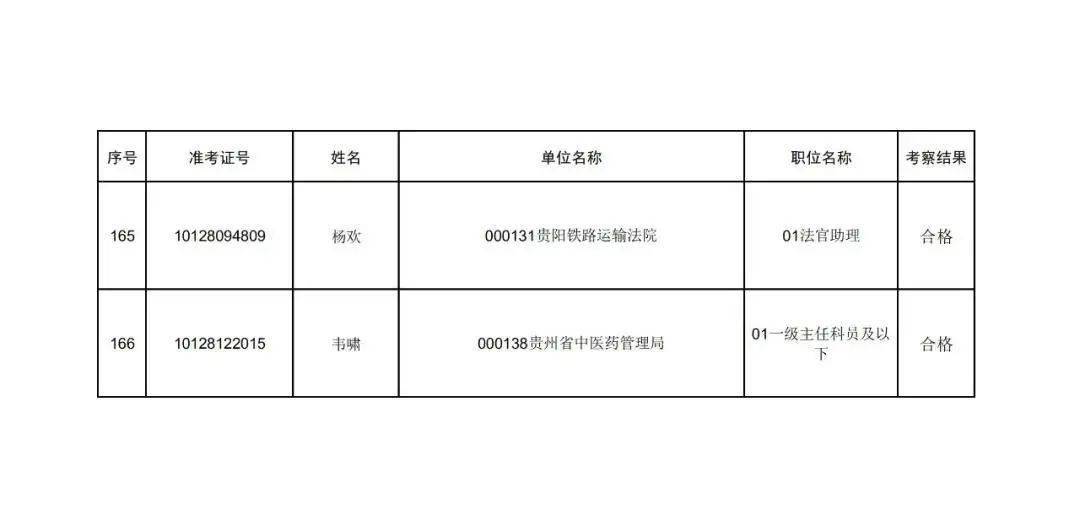 凯里人口2020_2020年贵州凯里规划图