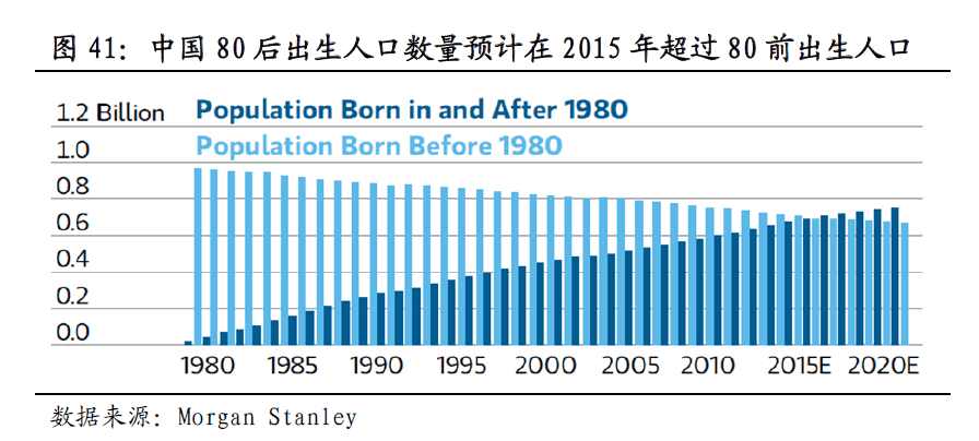 中国人口超重的指标_中国衰退指标