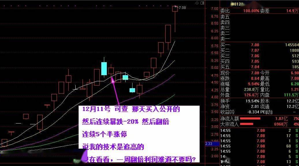 股吧总人口_天津总人口曲线图(3)