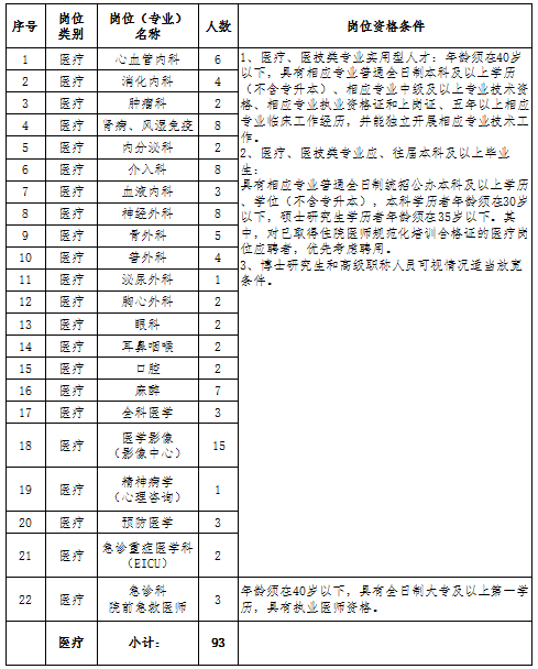 平顶山市区人口_我市法人金融机构首单大额存单发行花落平顶山银行