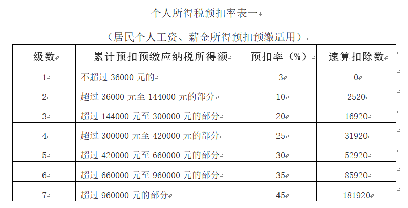 公司聘请了清洁阿姨是按工资薪金报个税还是按劳务报酬报个税