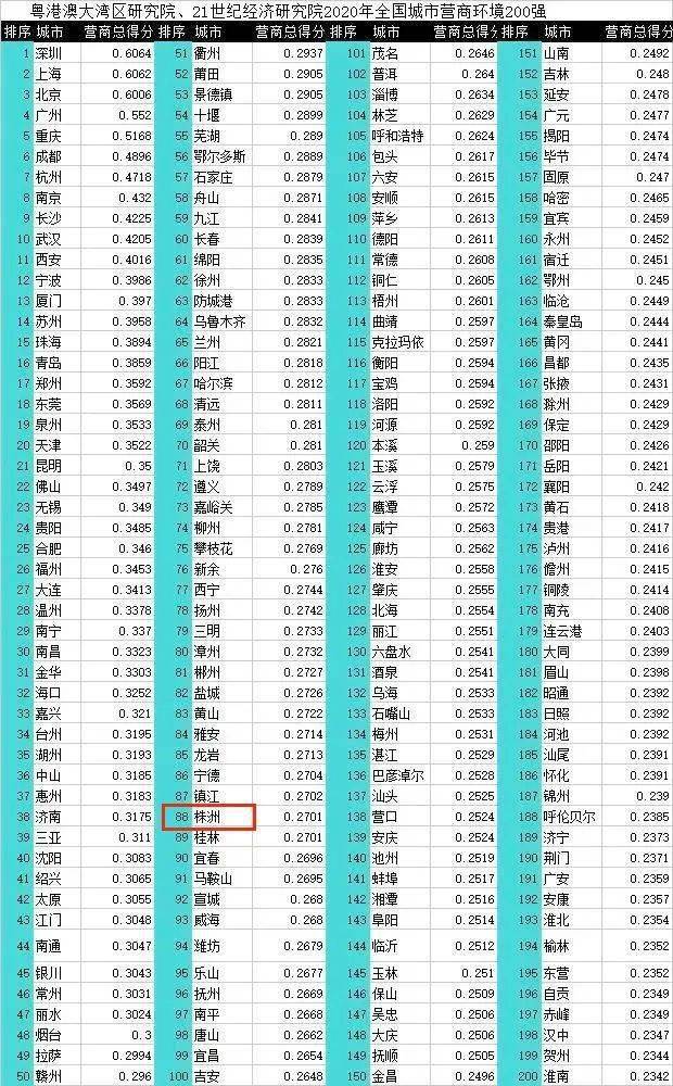 2020年全国城镇低保人口_2020年全国人口统计图(2)