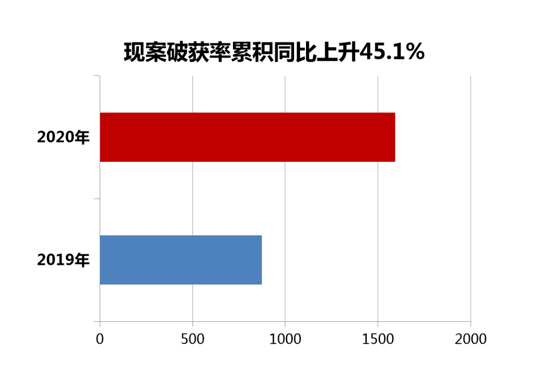 2020年巴南区人口_巴南区人民医院图片