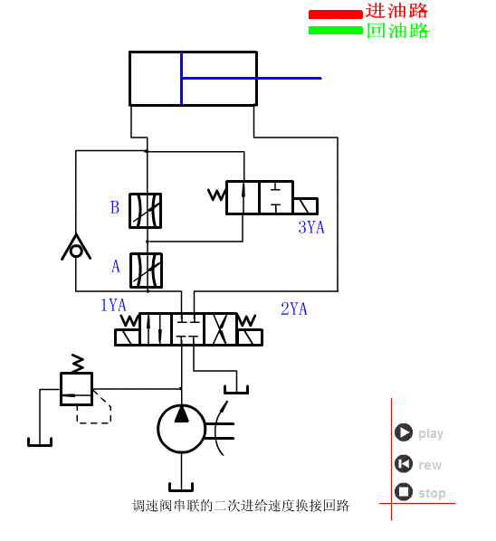 入门必须要懂的,64个液压与气动动画