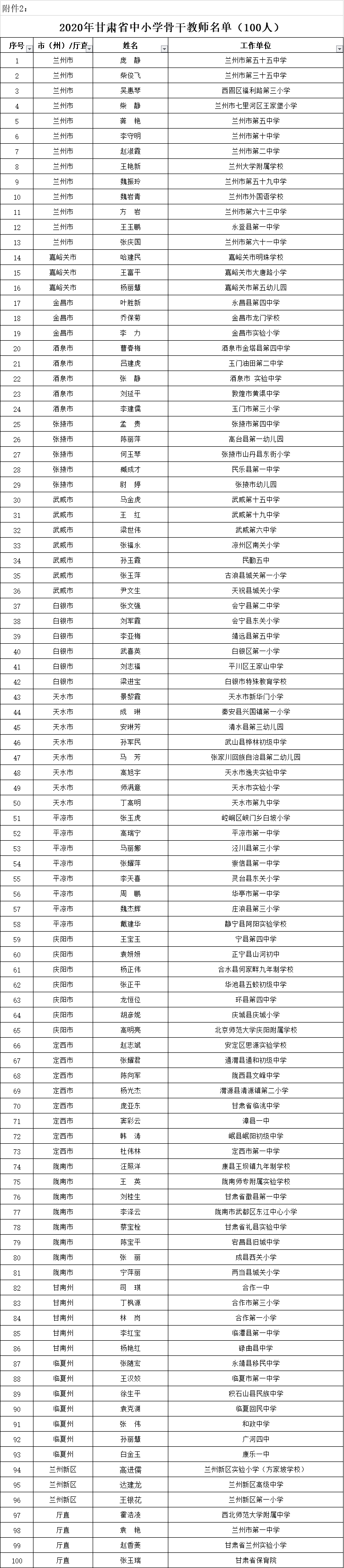 2020年甘肃省各市经_我省公示2020年甘肃省中小学陇原名师名单