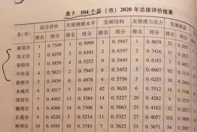 河南各县2020经济GDP_河南30个区县2020年经济财政债务大盘点 临颍县整体表现较好(3)