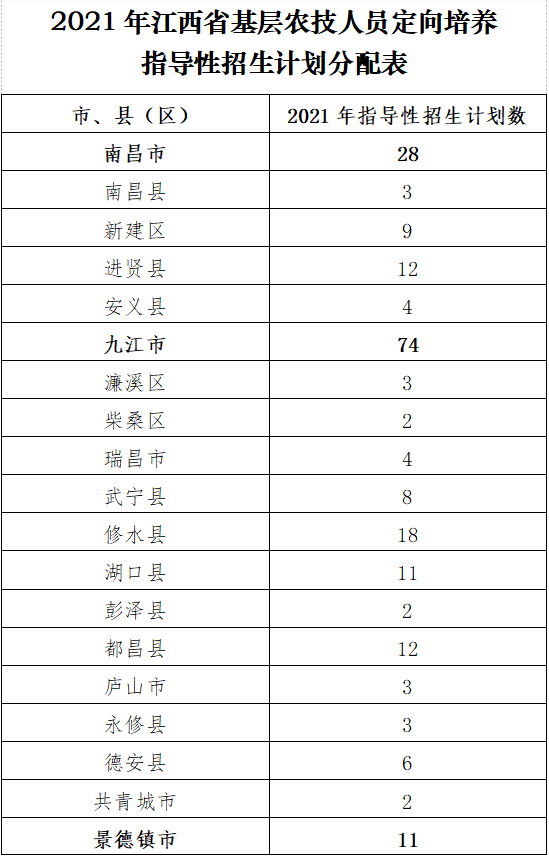 吉安县历年人口普查_吉安县地图