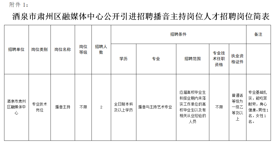 酒泉市肃州区gdp2020_肃州酒泉的2020年前三季度GDP出炉,甘肃省内排名第几