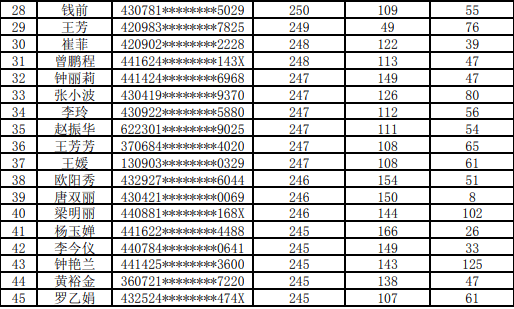 积分入户排名_积分入户图片