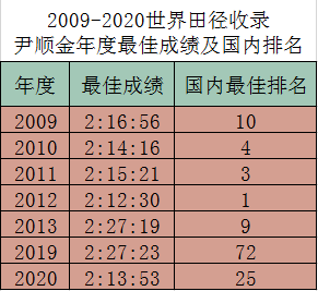 220出生人口_中国出生人口图