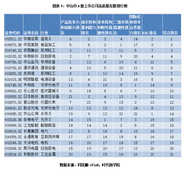 中山市2020各镇gdp_中山有望“撤镇设县”的小镇,GDP高达367亿元,距江门市仅10公里