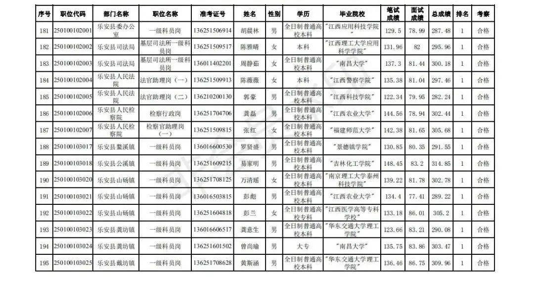 抚州市2020出生人口_抚州市地图