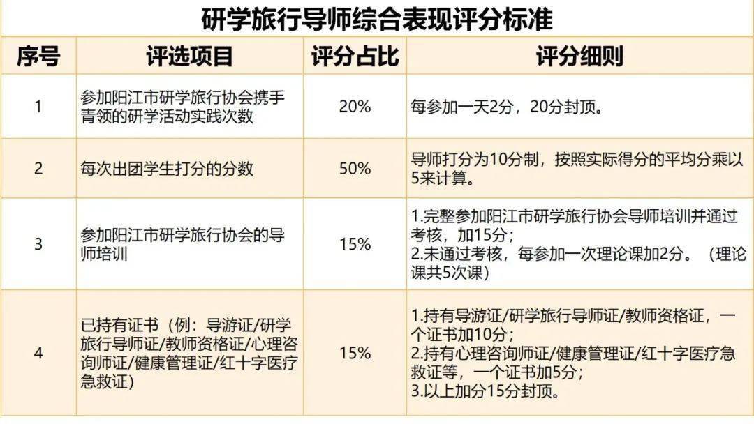 青领教育2020年度"优秀研学旅行导师"评选活动通知