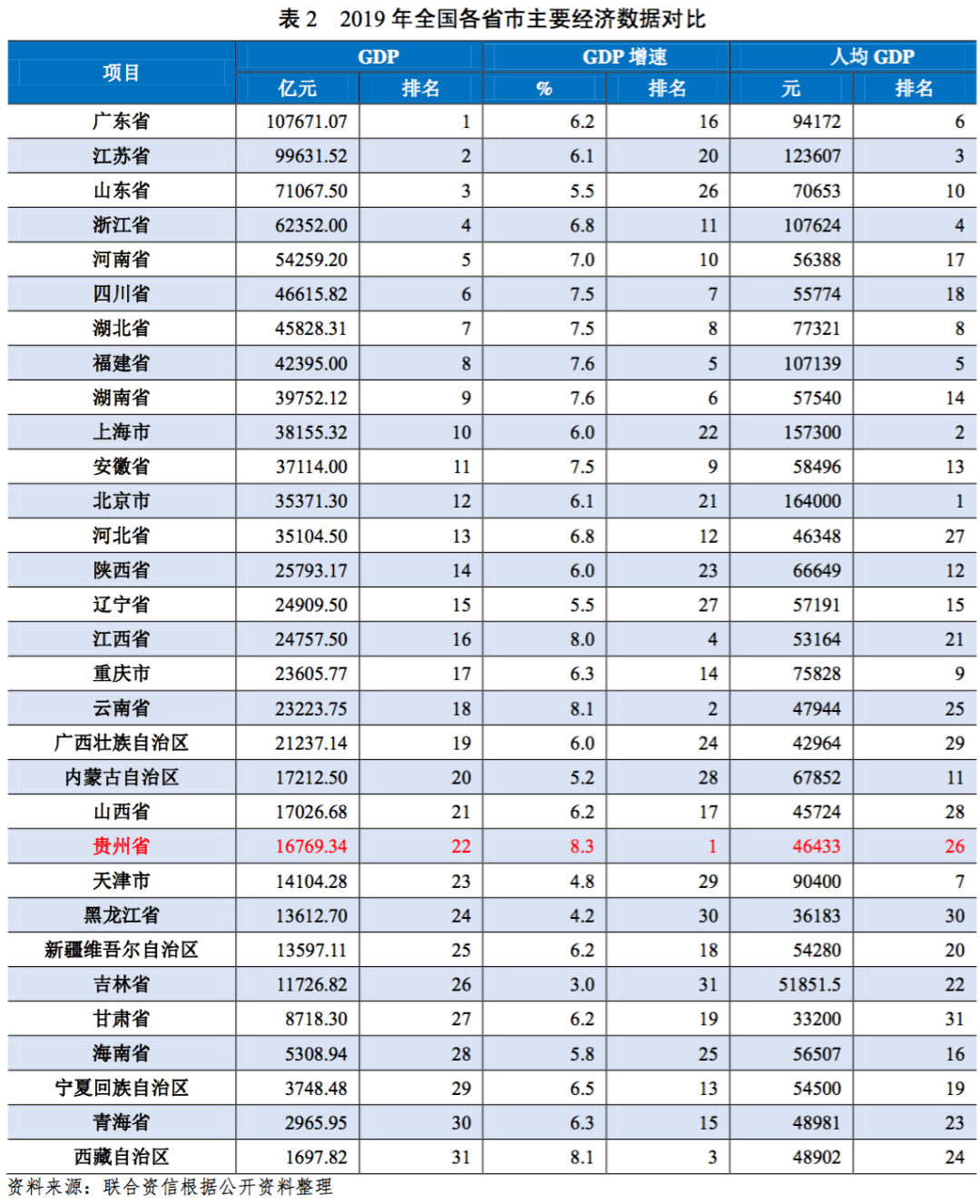 2019贵州省gdp增长率分析_贵州省地图(3)