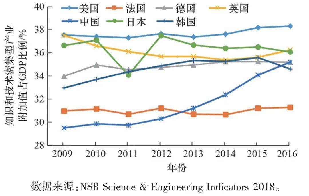 中国占世界gdp的比例(3)