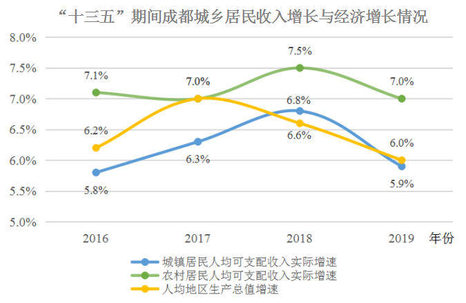 各城市人均gdp与人均收入_人均gdp标签 至诚财经