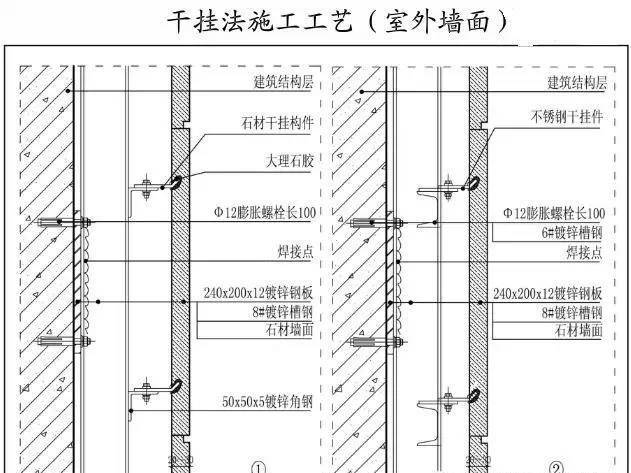 技术交流墙面石材施工细部构造3大要点图文