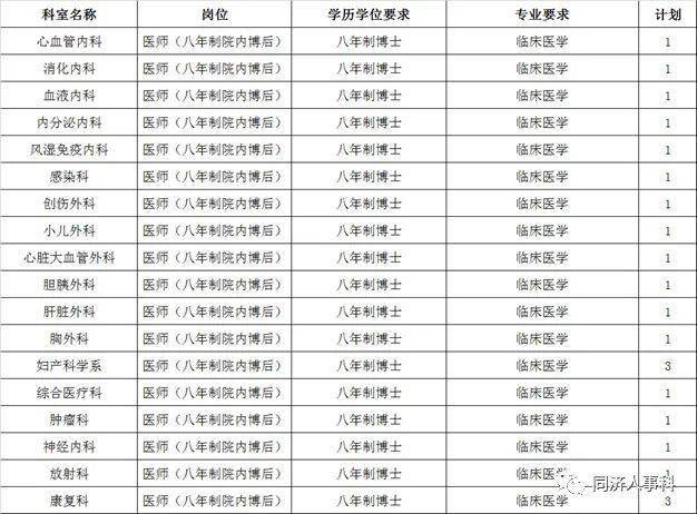 临床医学八年制排名_医学ppt背景图片