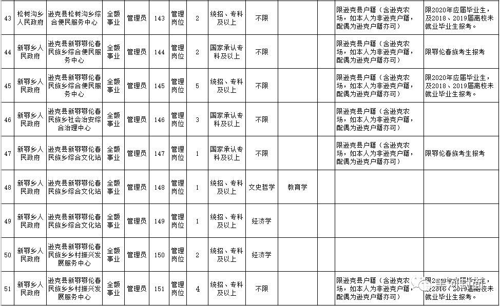 宣汉县各乡镇人口表_宣汉县地图