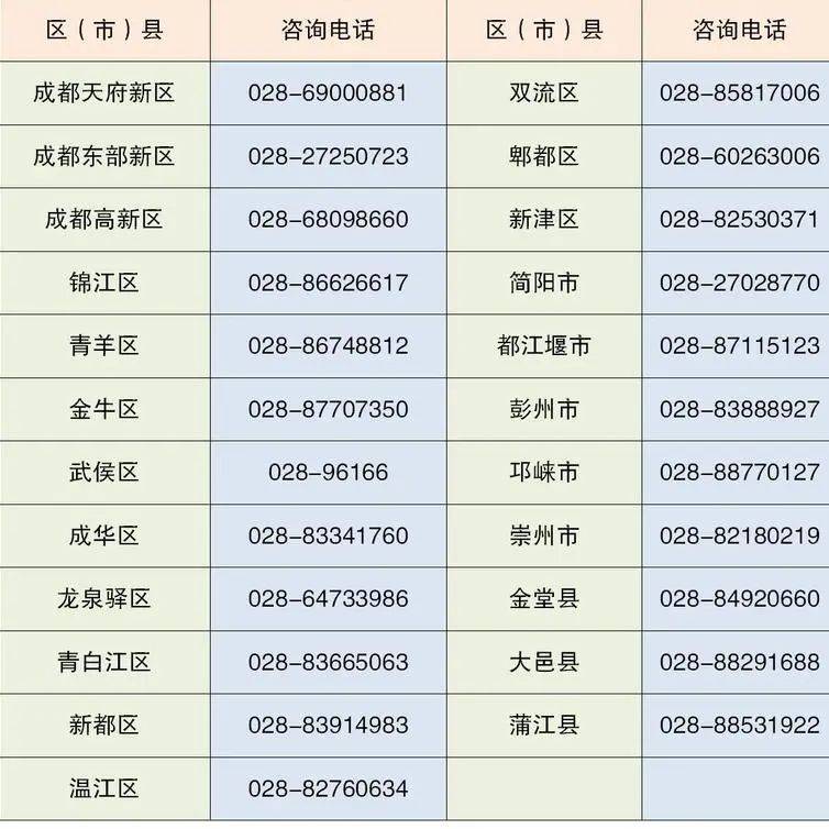 成都市关于人口管理的规定_成都市人口密度图