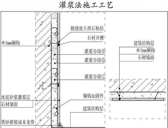 技术交流墙面石材施工细部构造3大要点图文