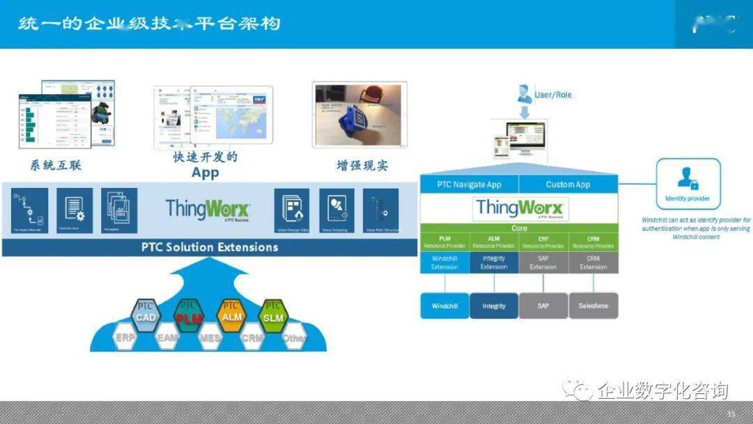 新企业信息化建设总体规划