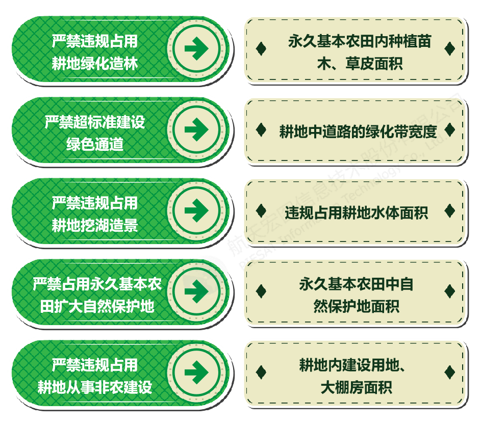 耕地保护非农化非粮化监测算法篇上