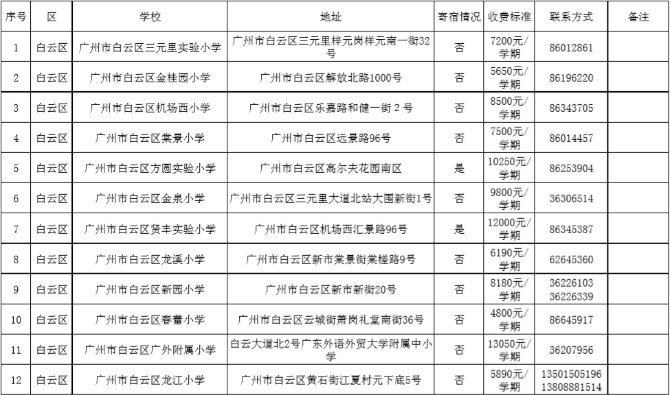 私家探校,南方都市报,广州市义务教育学校招生报名系统民校学费有多高