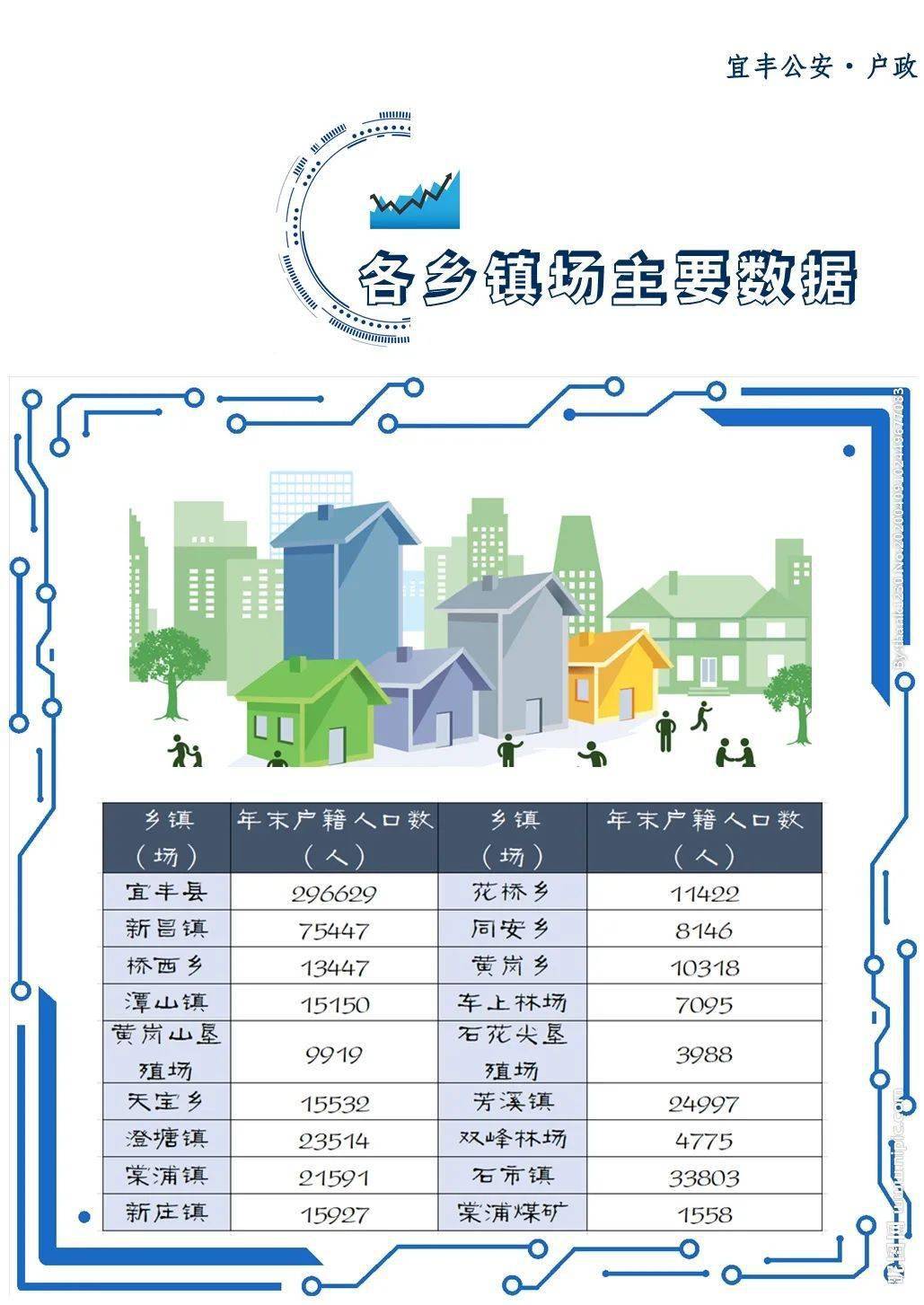 县人口统计_甘肃省各市州县人口统计完整版 快看看永登现在有多少人(3)