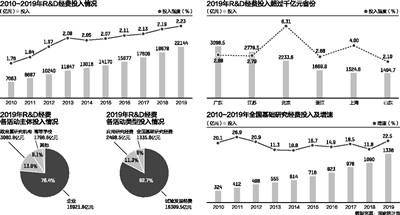 清朝末期占世界经济总量的_中国出口总量占世界比(3)