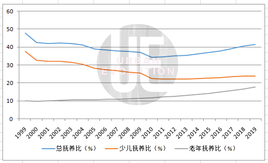 湖南老年人口_湖南邵东市人口分布图(3)