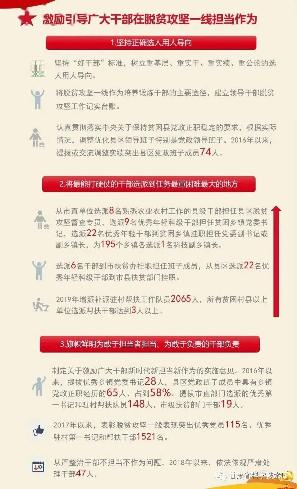 陇南第七次人口普查员补贴_陇南地图(2)