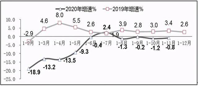 亚洲四小龙2020年上半年GDP情况_亚洲地图(3)