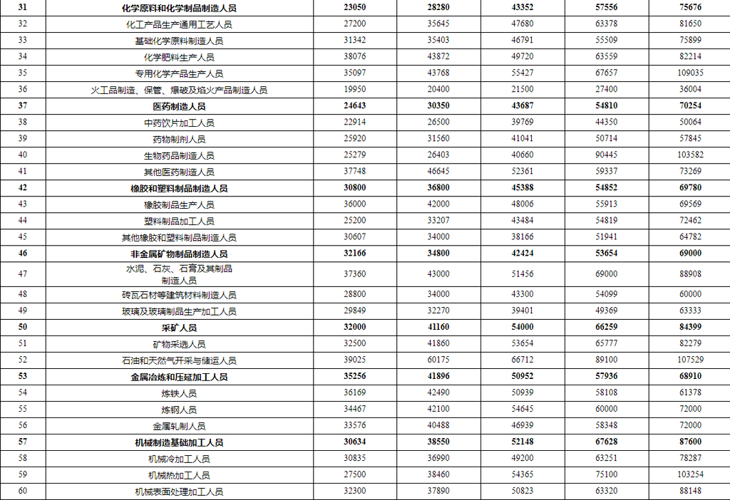 正常人指尖血血糖值范围表 b0759f439ff74e72a98bd35806094131.png