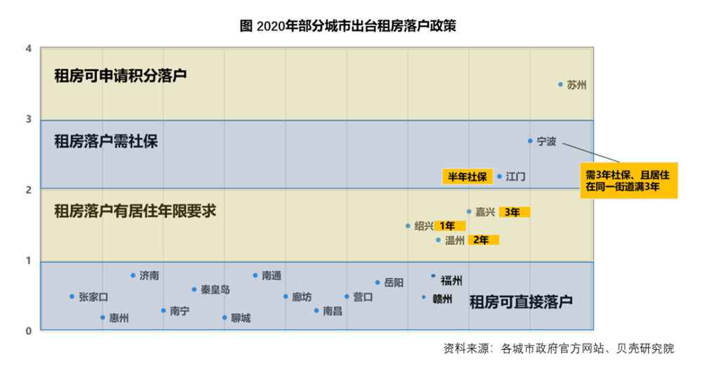 2020年处于战争中的人口_人口普查