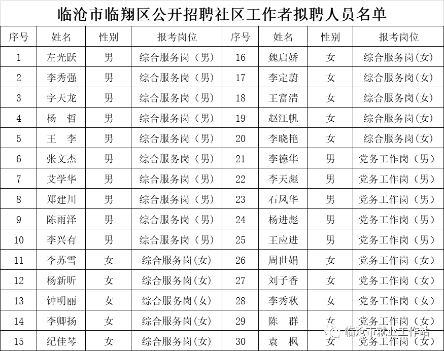 社区工作总结人口普查_社区人口普查照片(2)