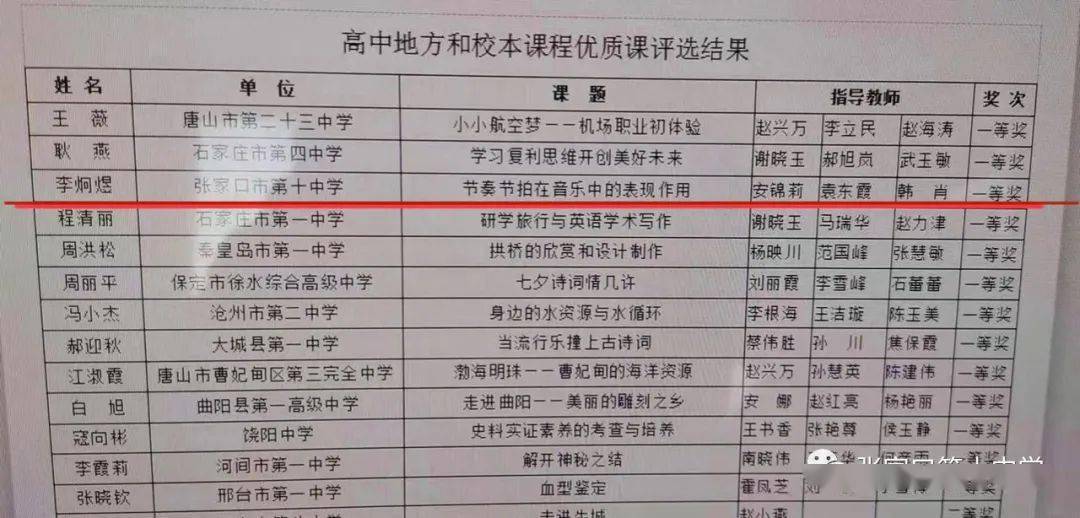 【荣誉】张家口市第十中学教师荣获河北省高中地方和校本课程优质课