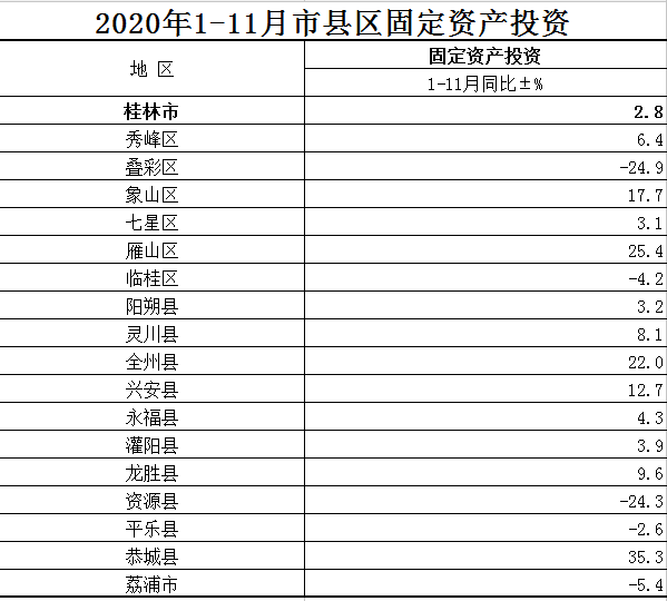 桂林市各县区的经济总量排名_桂林市地图