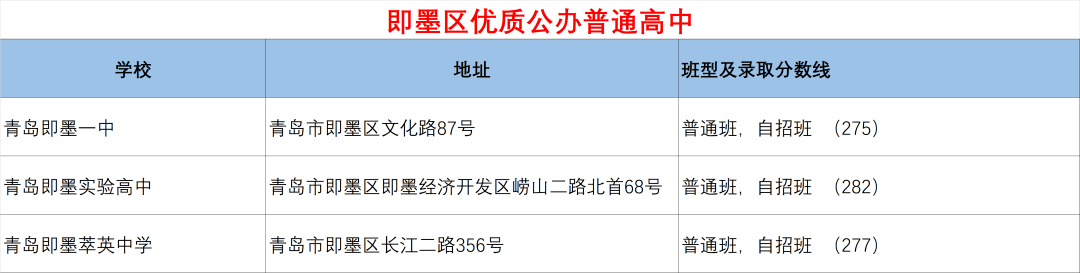 2020青岛市地区高考_青岛重点高中解析:青岛58中2020年高考成绩浅析(3)