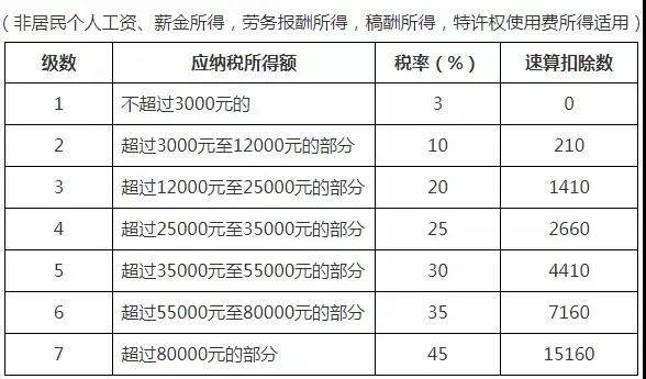 gdp的百分之几是收入_统计局 2013年GDP增速达7.7 休闲灌水 经管之家 原人大经济论坛(3)