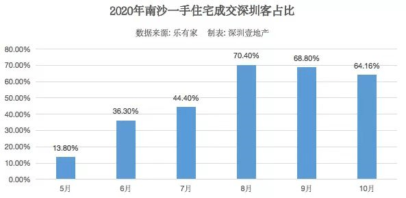 珠海2020经济总量将超中山600亿元(2)