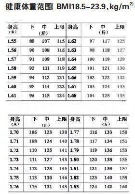 60岁以上必看:中国健康老人六条新标准