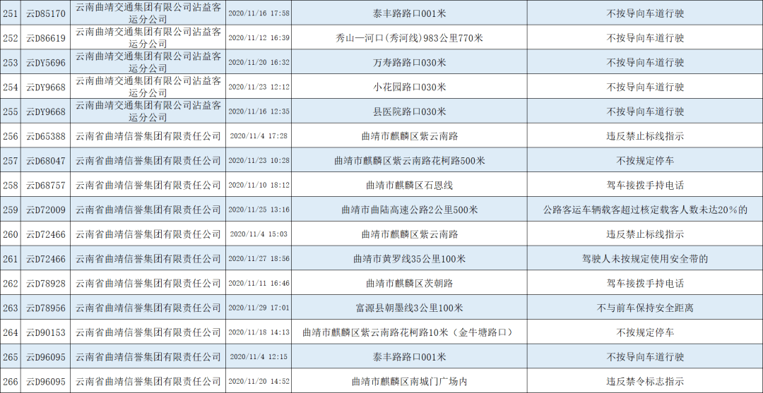 曲靖市人口2020年_曲靖市2003年卫星地图