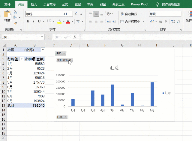 年底了,1-12月动态图表的简单做法,人人都用得上!