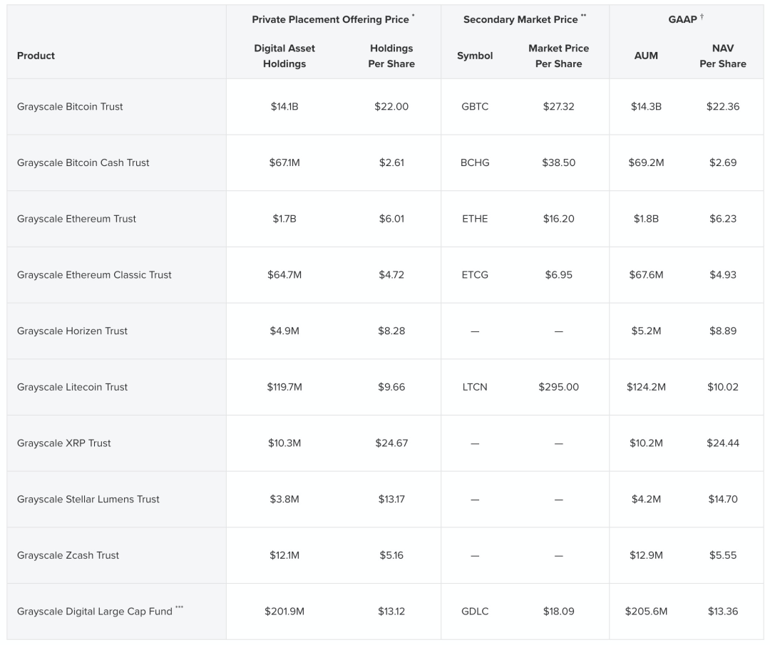用pandas 进行加密货币基金的投资分析_搜狐网